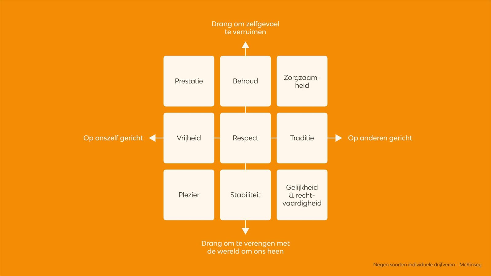 Negen drijfveren v2 scaled - Start with Why -  - Phil & Flo Creative Studio