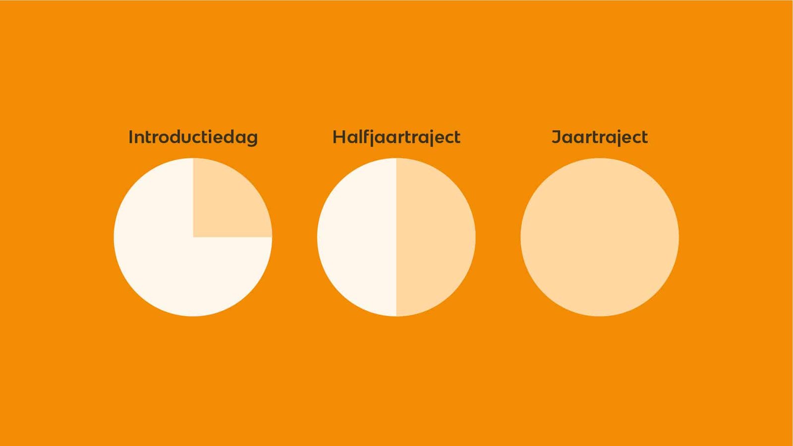 Versterk je merk - Versterk je merk -  - Phil & Flo Creative Studio