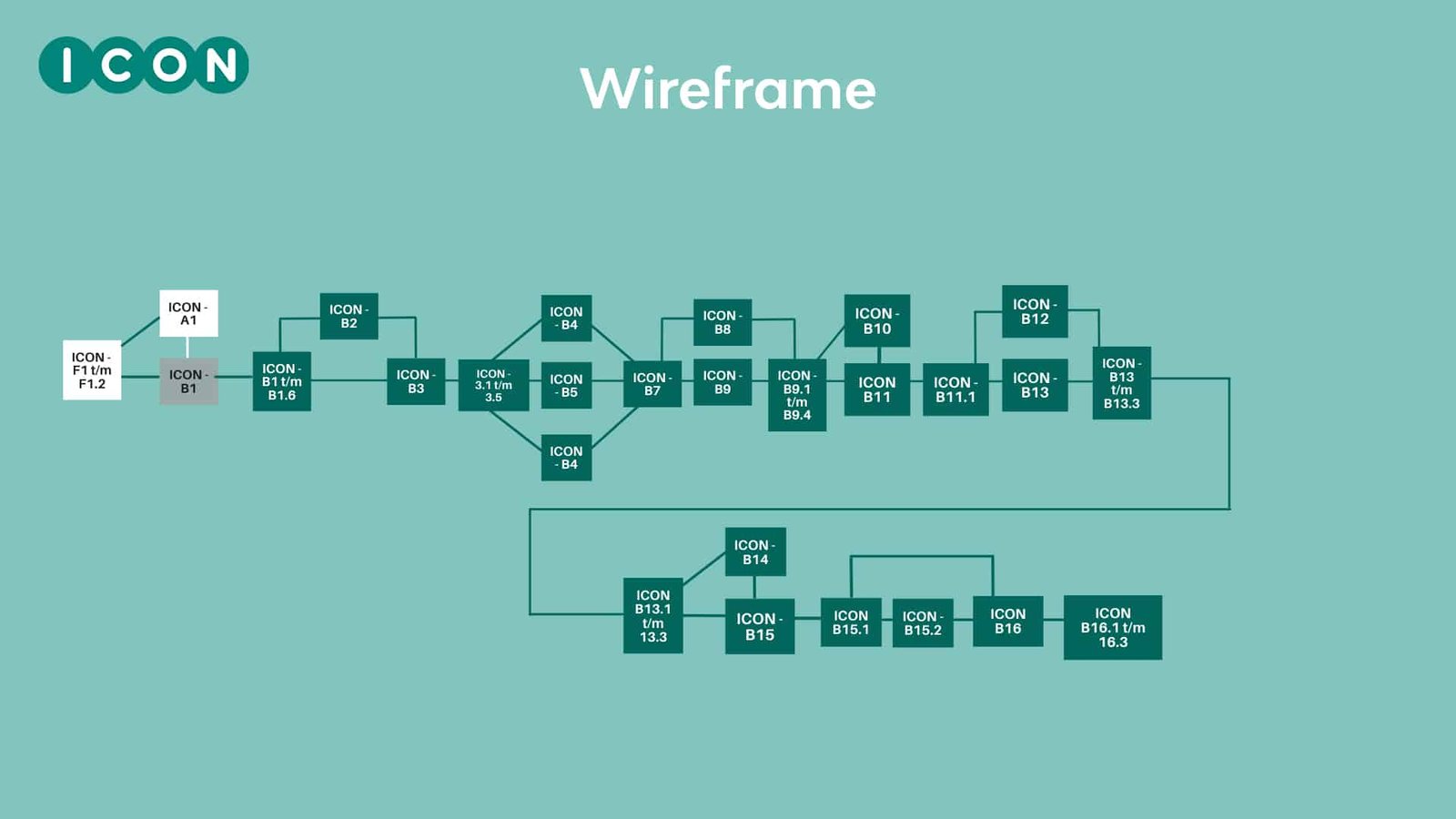 Icon wireframe phil en flo 1 - Virtuele tour employer branding - Geen categorie - Phil & Flo Creative Studio