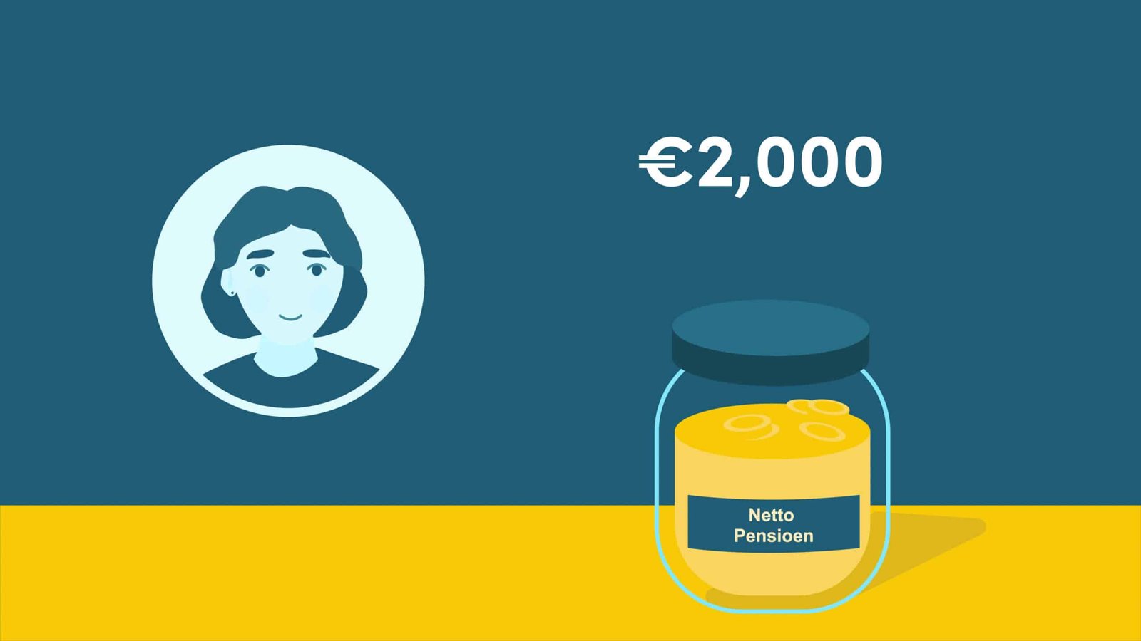 Pgb pensioen 2d animatie phil en flo 1 scaled - Explainer animatie - Geen categorie - Phil & Flo Creative Studio